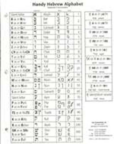 Handy Hebrew Alphabet Sephardic Pronounciation 10 Pack